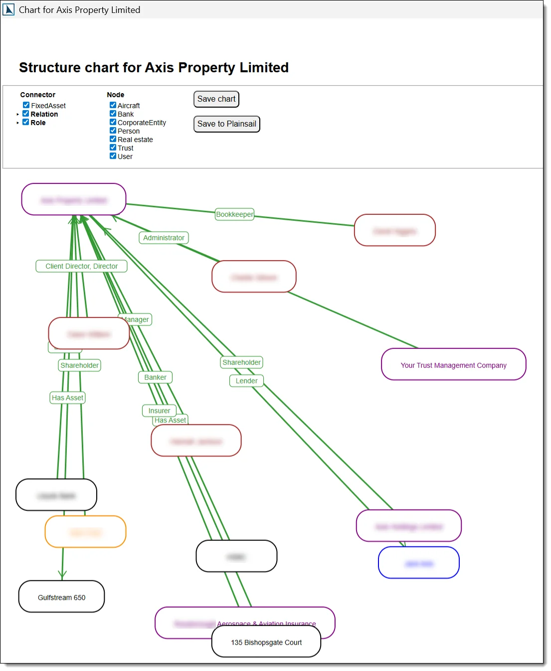 Structure charts