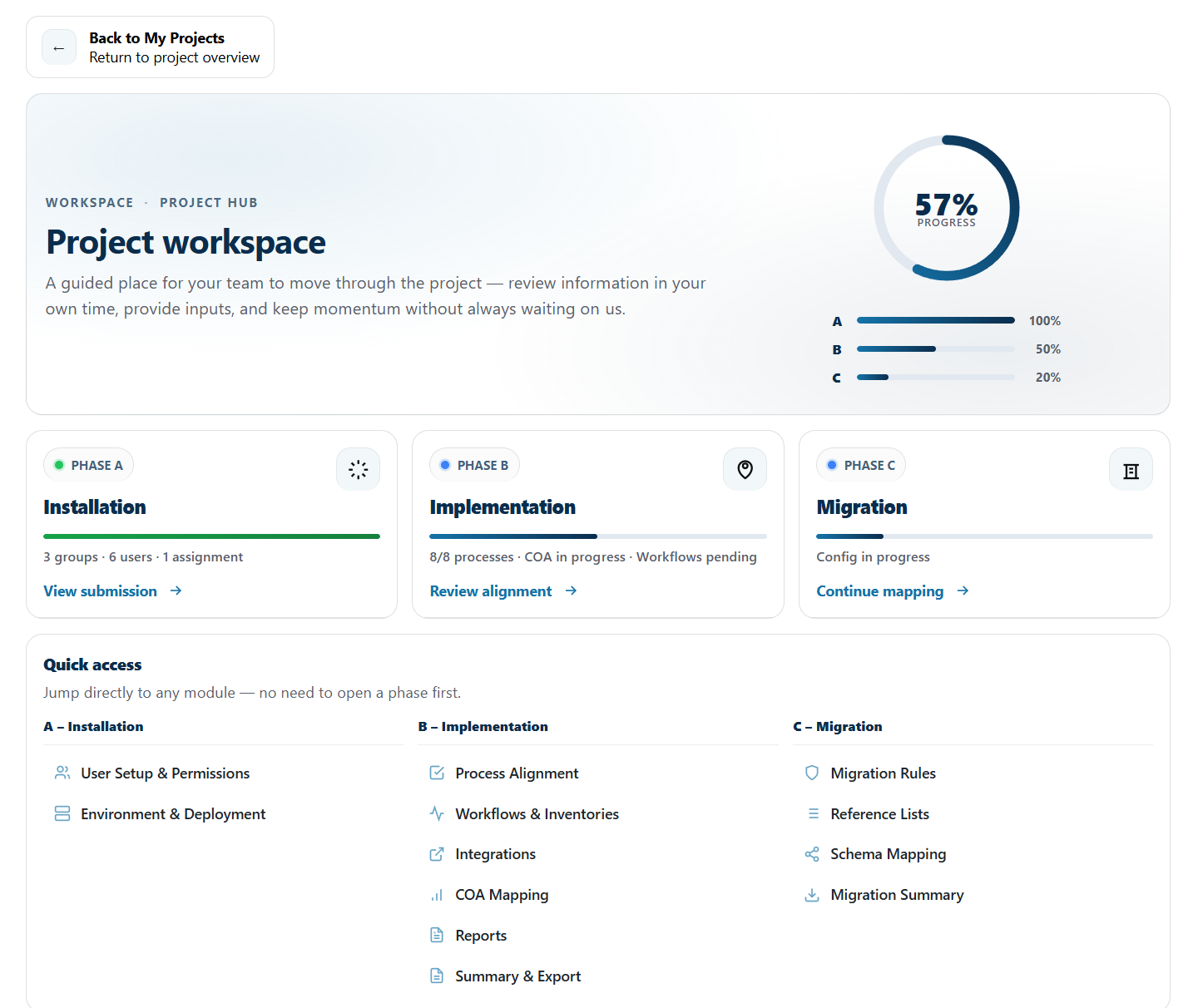 PlainSail onboarding portal