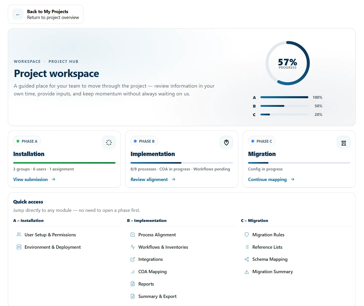 PlainSail onboarding portal