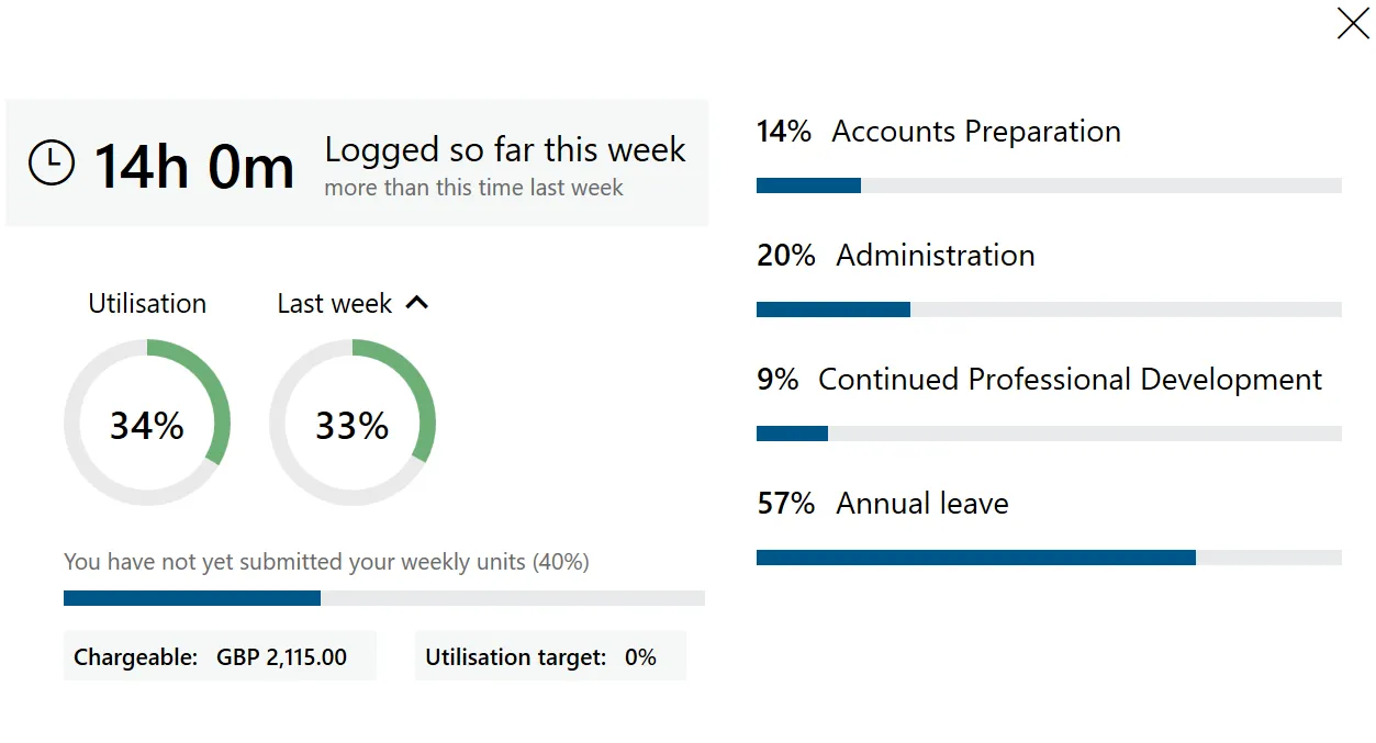PlainSail utilisation reporting showing team billing performance